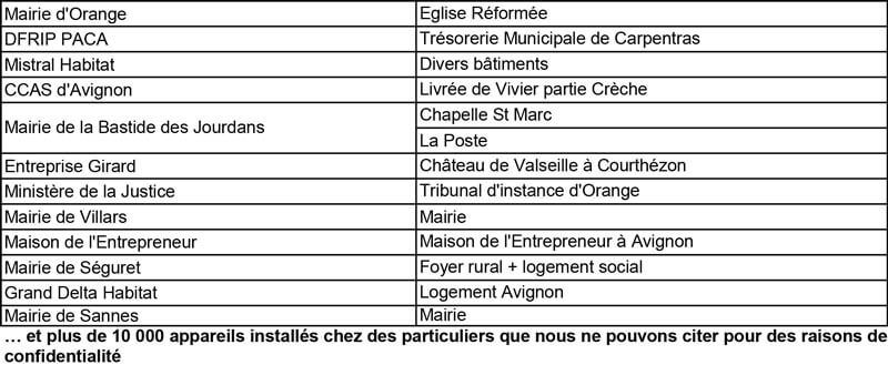 Tableau listant les noms municipaux et les noms des communes françaises correspondantes en deux colonnes