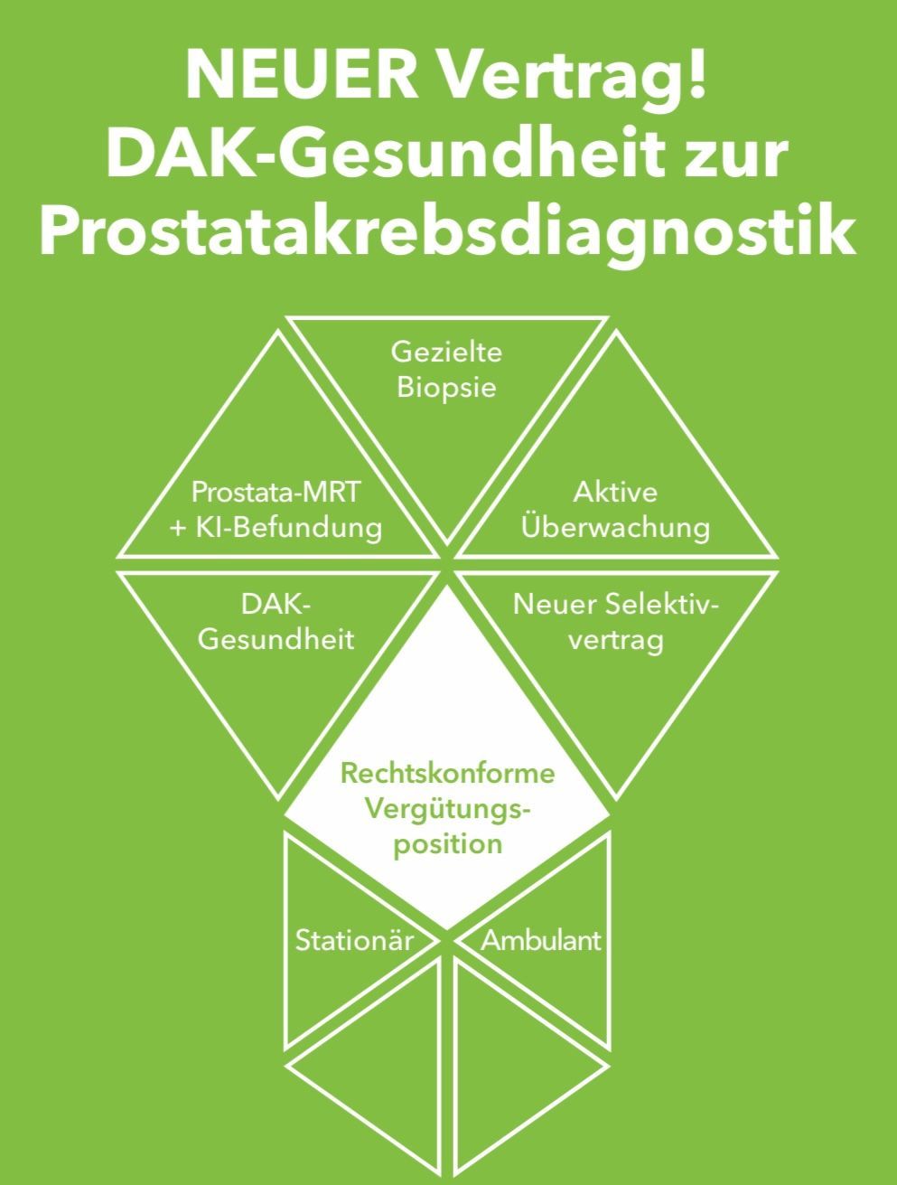 Flyer zum neuen Vertrag der DAK Gesundheit