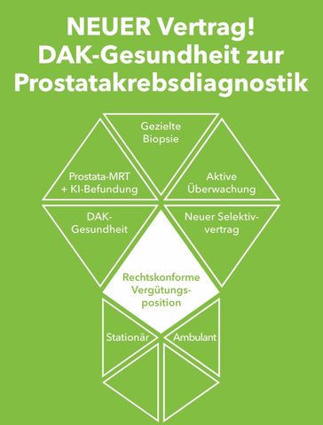 grüner Flyer mit weißer Schrift zum Thema DAK Gesundheit