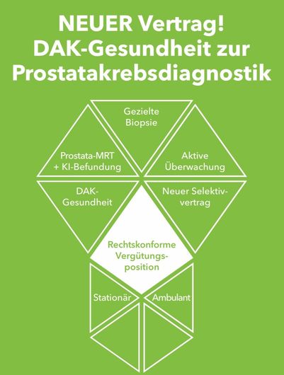 Flyer zum neuen Vertrag der DAK Gesundheit