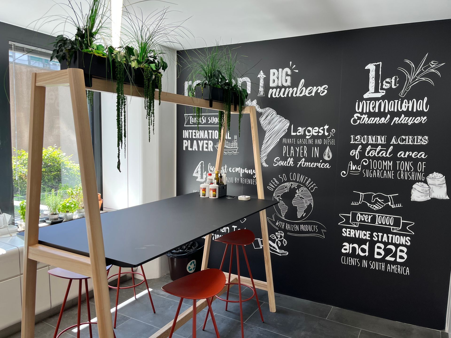 A room with a table and stools and a chalkboard wall