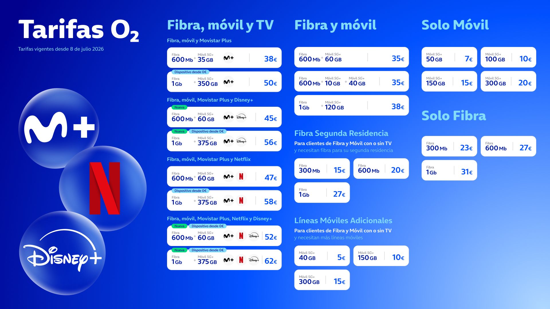 Tarifas O2 vigentes desde julio 2026: fibra, móvil y TV
