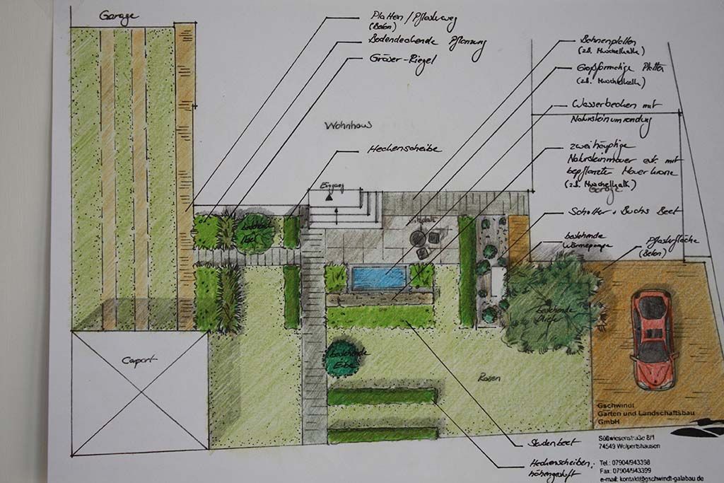 Zeichnung Gartenplanung