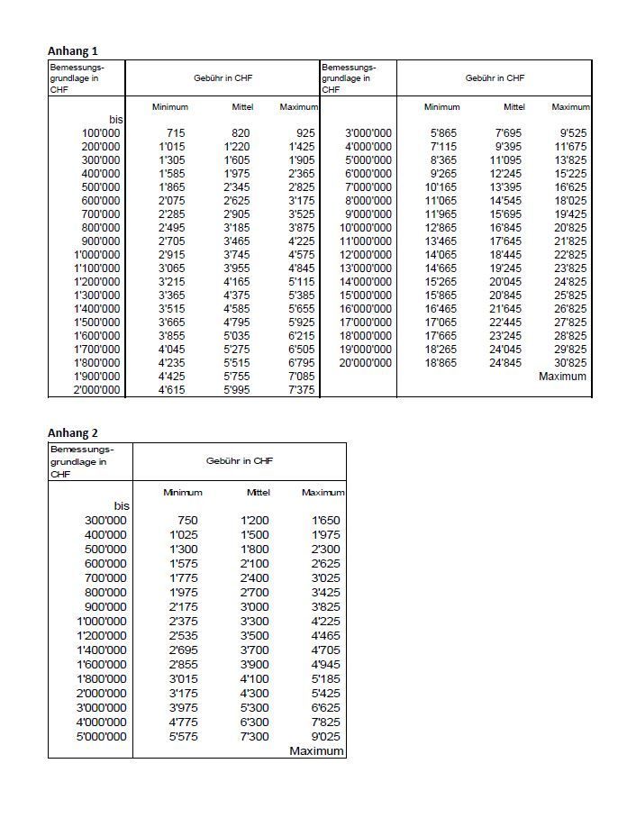 Preisbekanntgabeverordnung