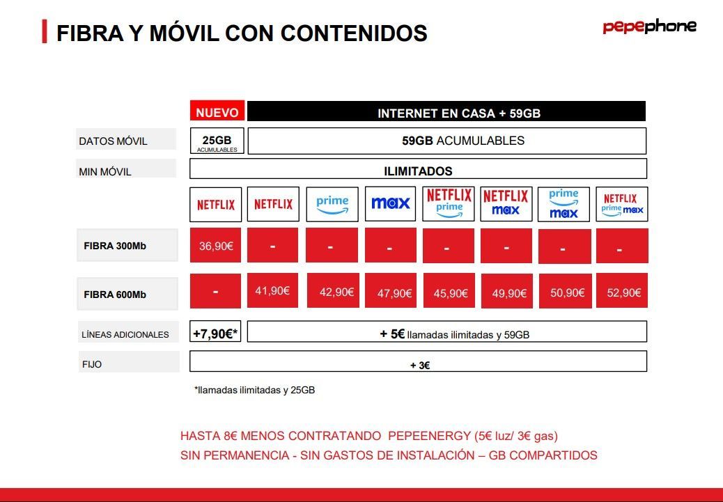 A page that says fibra y movil con contenidos on it