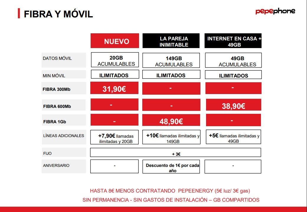 Un folleto de fibra y móvil en español