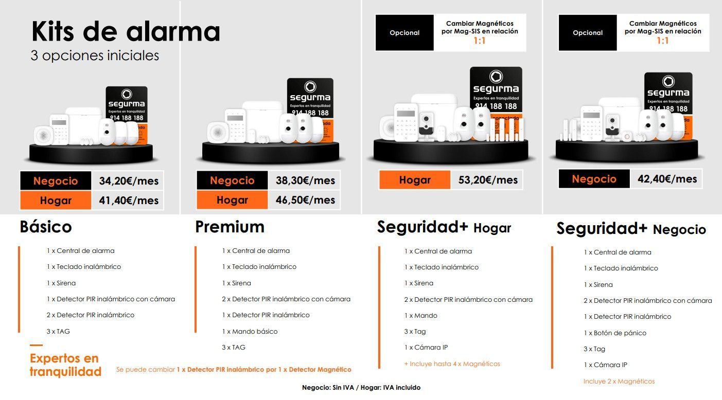 Kit de alarma