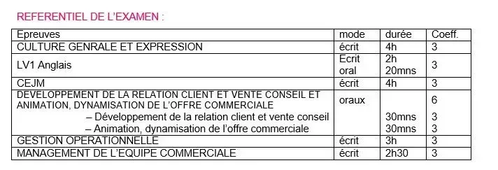 Tableau de la grille d'évaluation de l'examen de français avec sections, modalités, durées et barèmes de points.