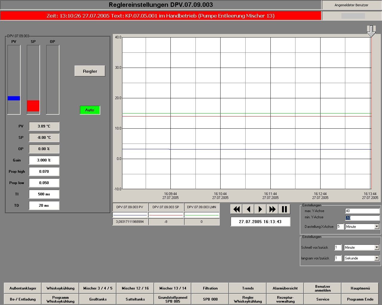 Eine Bedienoberfläche mit Schiebereglern, Tasten, einem Diagramm und Datenfeldern.