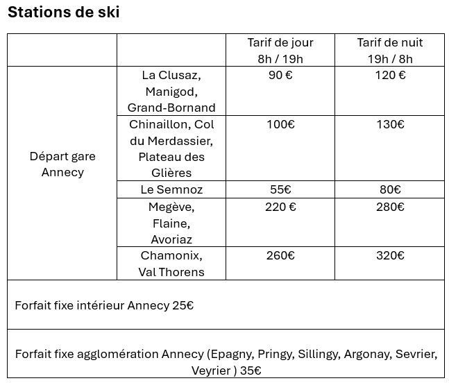 Tableau des tarifs des stations de ski d'Annecy. Tarifs de jour et de nuit indiqués pour différentes stations.