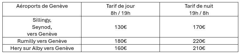 Tableau indiquant les tarifs de jour et de nuit au départ de différentes localités vers l'aéroport de Genève.