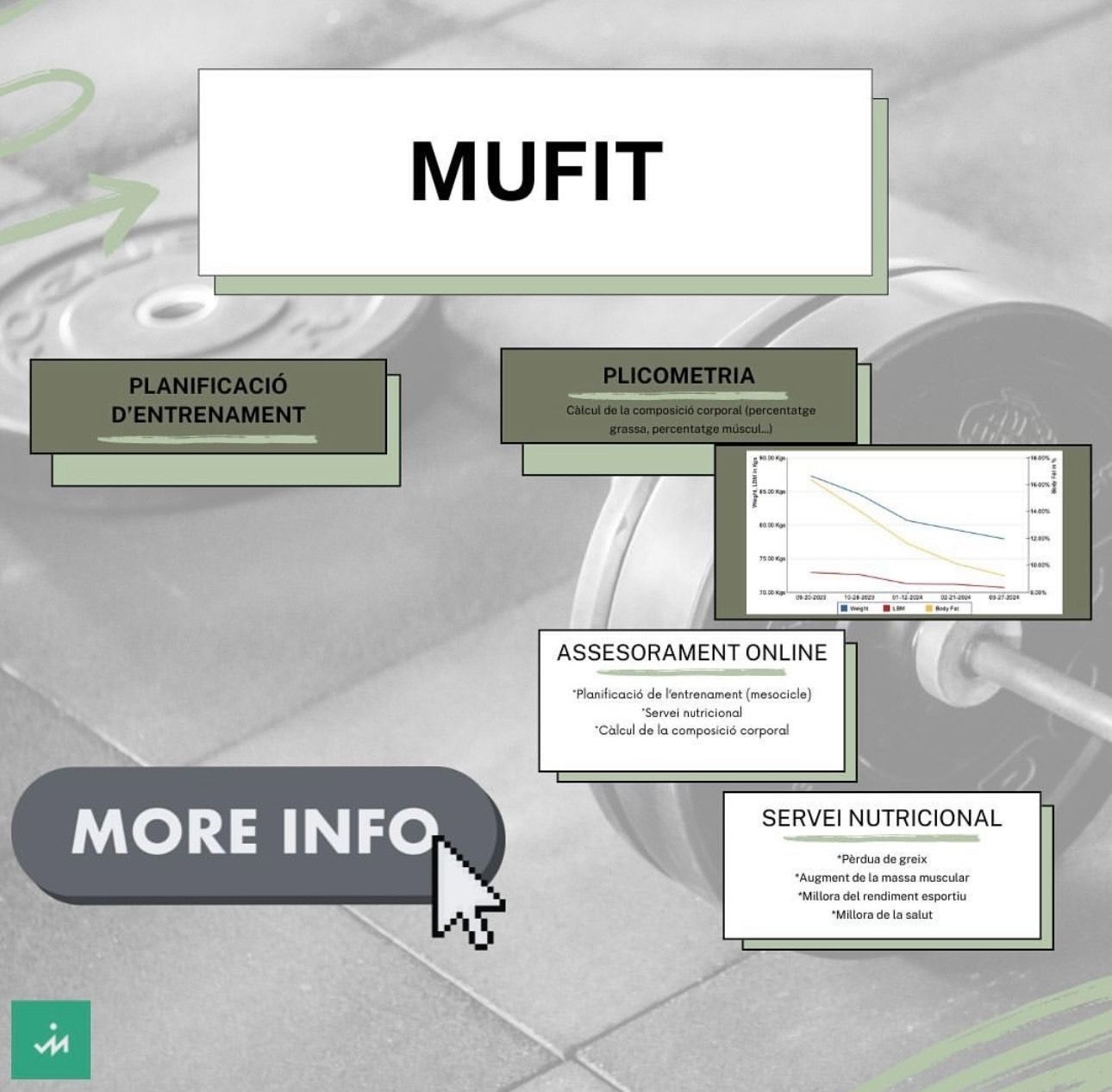 Un anuncio de Mufit con un botón de más información