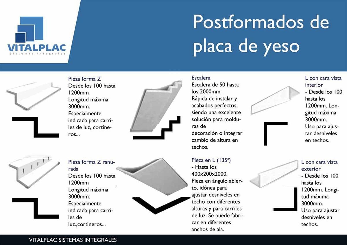 Diagrama de perfiles de placas de yeso con descripciones en español.