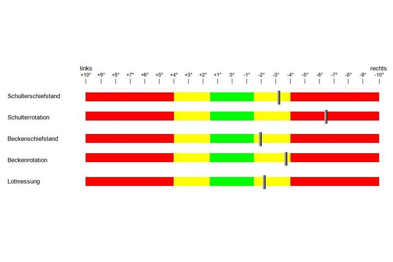 Ein Diagramm mit roten, gelben und grünen Linien auf weißem Hintergrund.