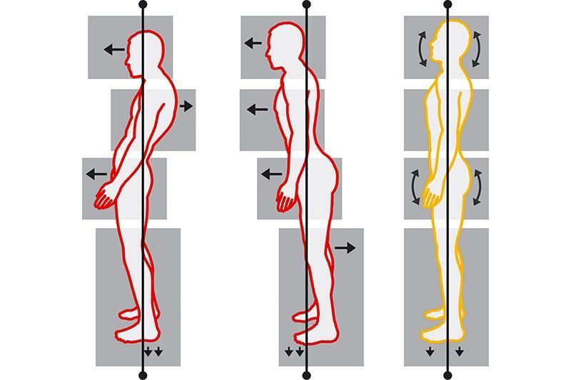 Ein Diagramm der Körperhaltung einer Person in verschiedenen Positionen.