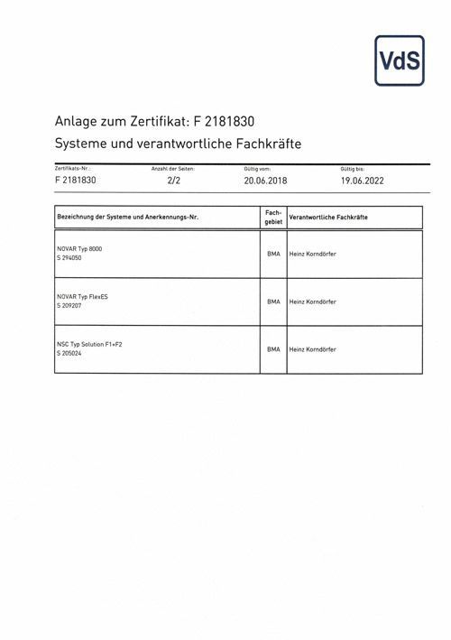 Zertifikatsanlage mit Angaben zu den zertifizierten Produkten: Brandmeldeanlagen, unter anderem von Esser, Telenot und Schrack.