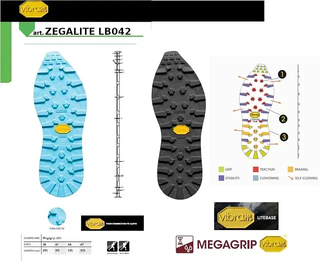 Un dibujo de una suela de zapato con la palabra megagrip.