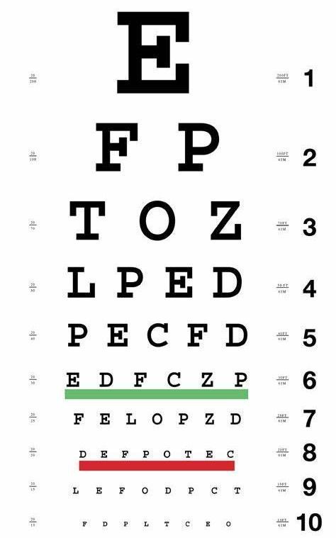 Vers page optométrie