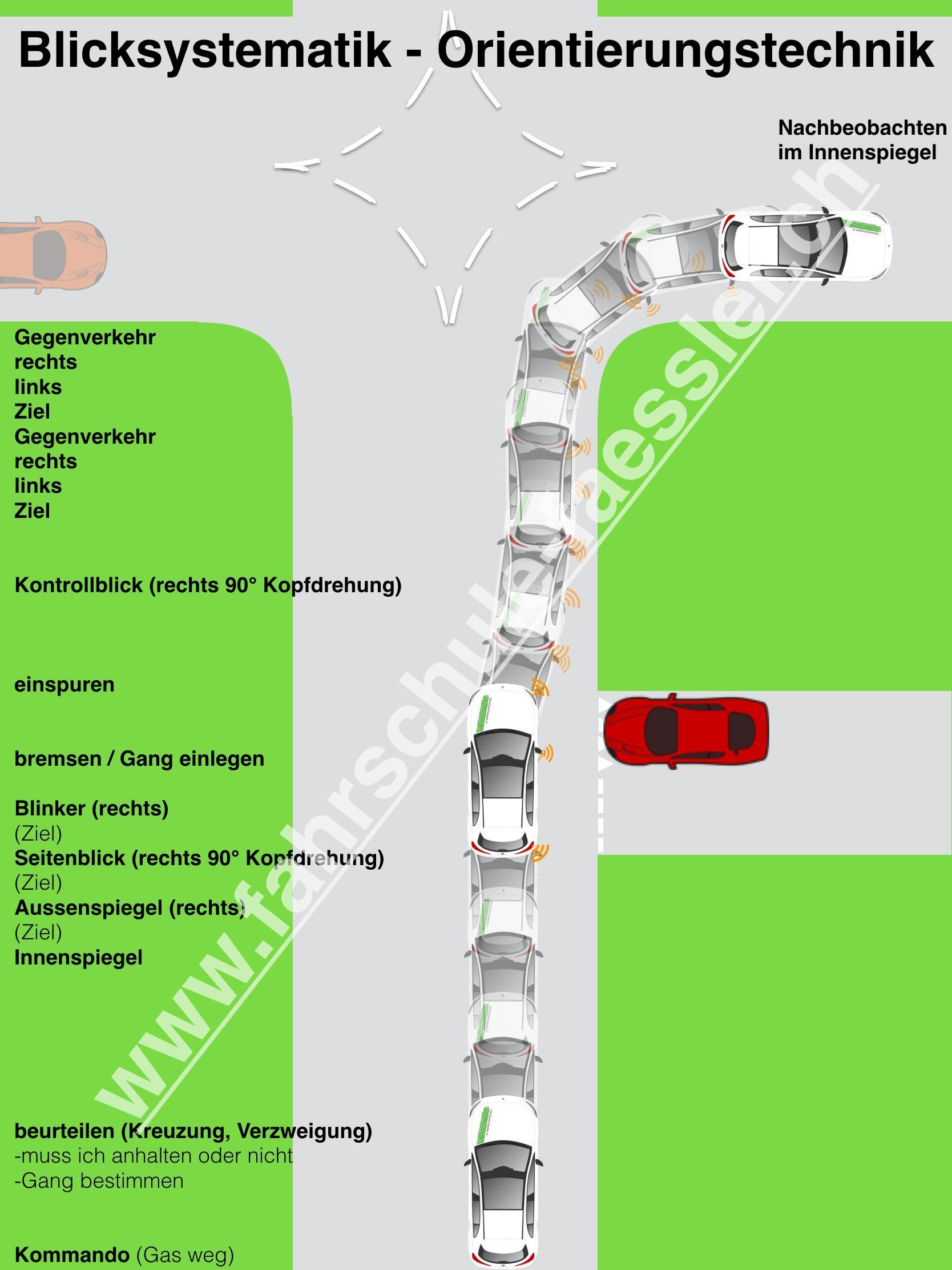 auto fahrschule - fahrschule fässler - lütisburg / wil