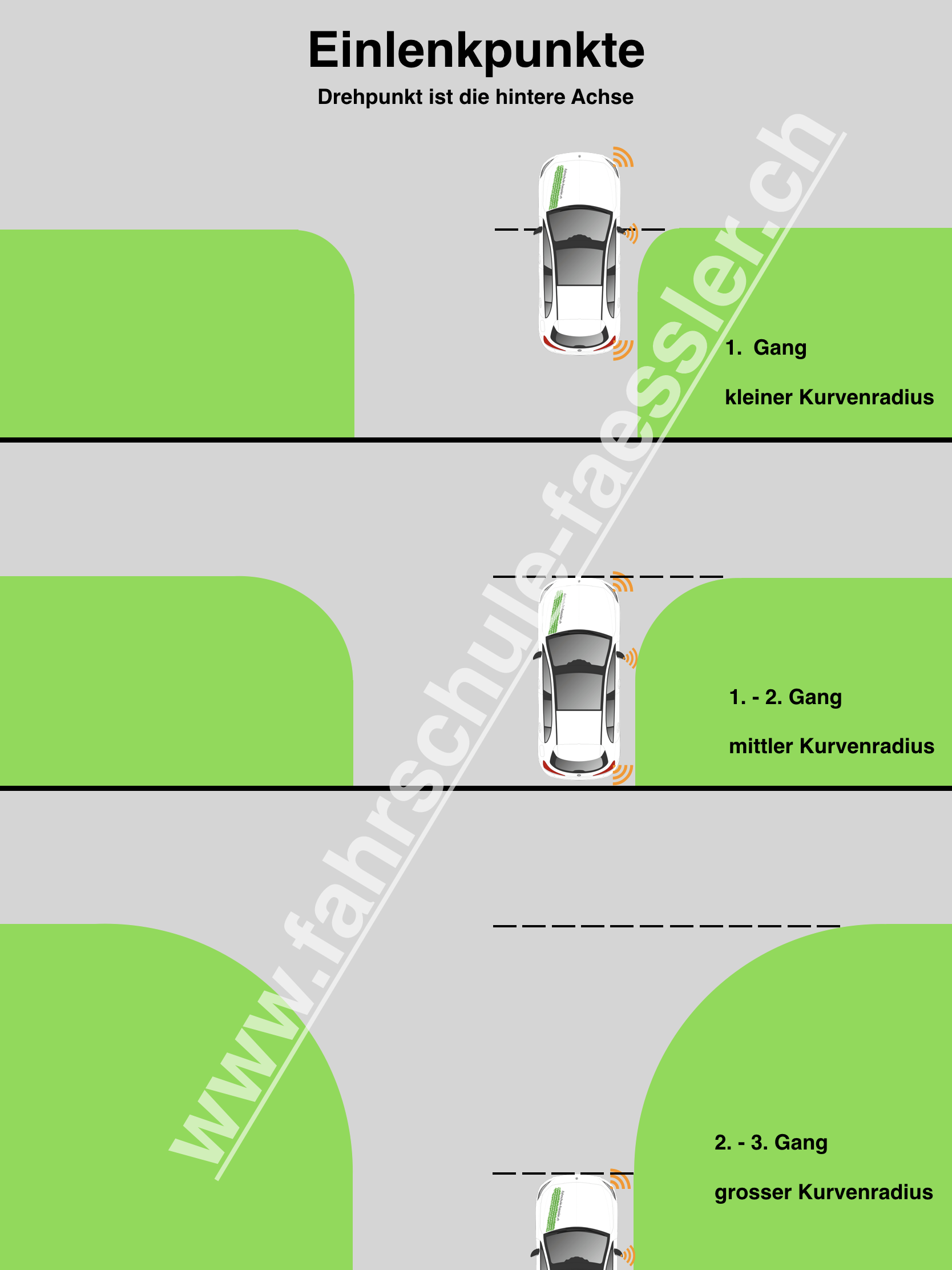auto fahrschule - fahrschule fässler - lütisburg / wil