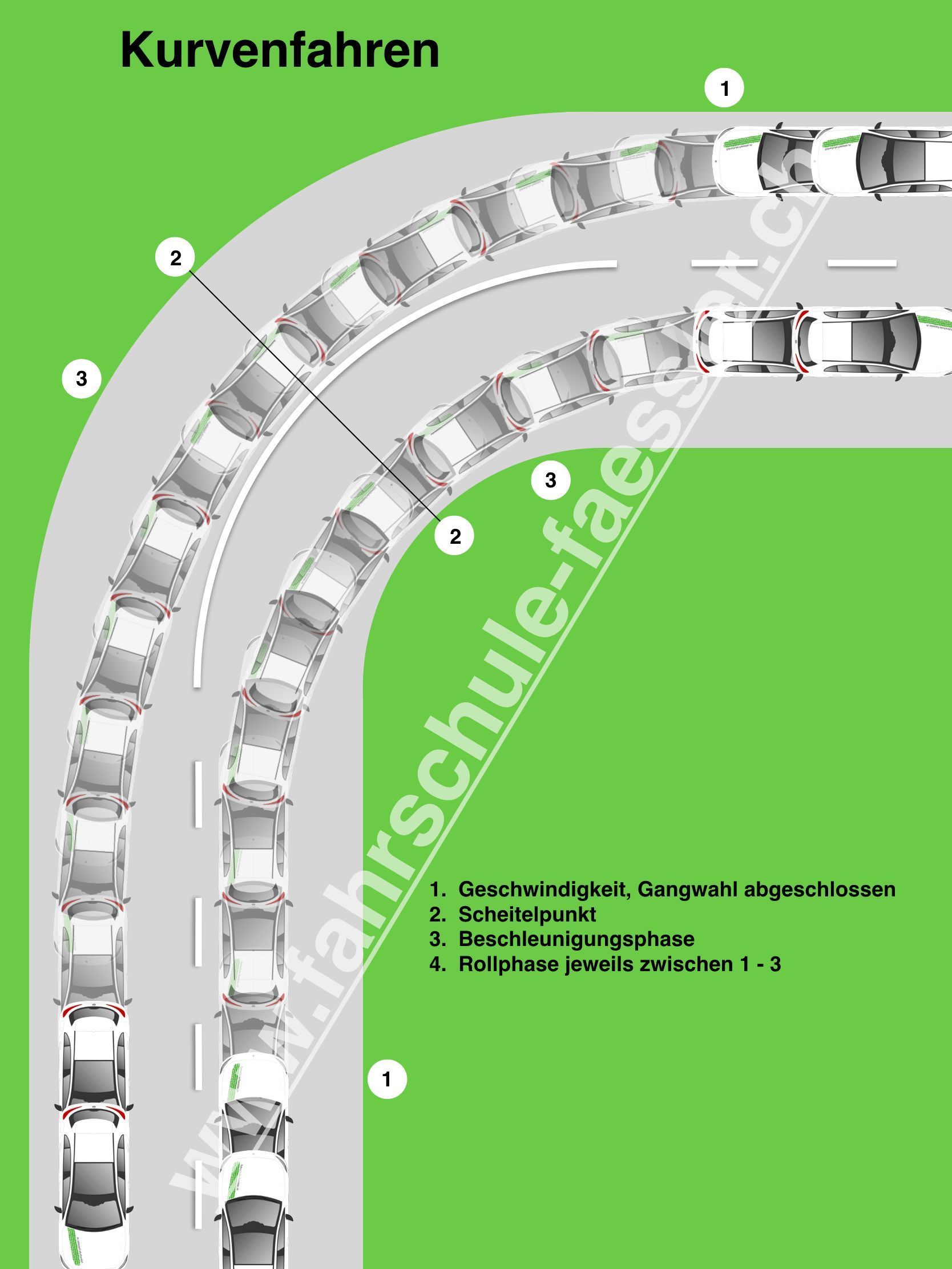 auto fahrschule - fahrschule fässler - lütisburg / wil