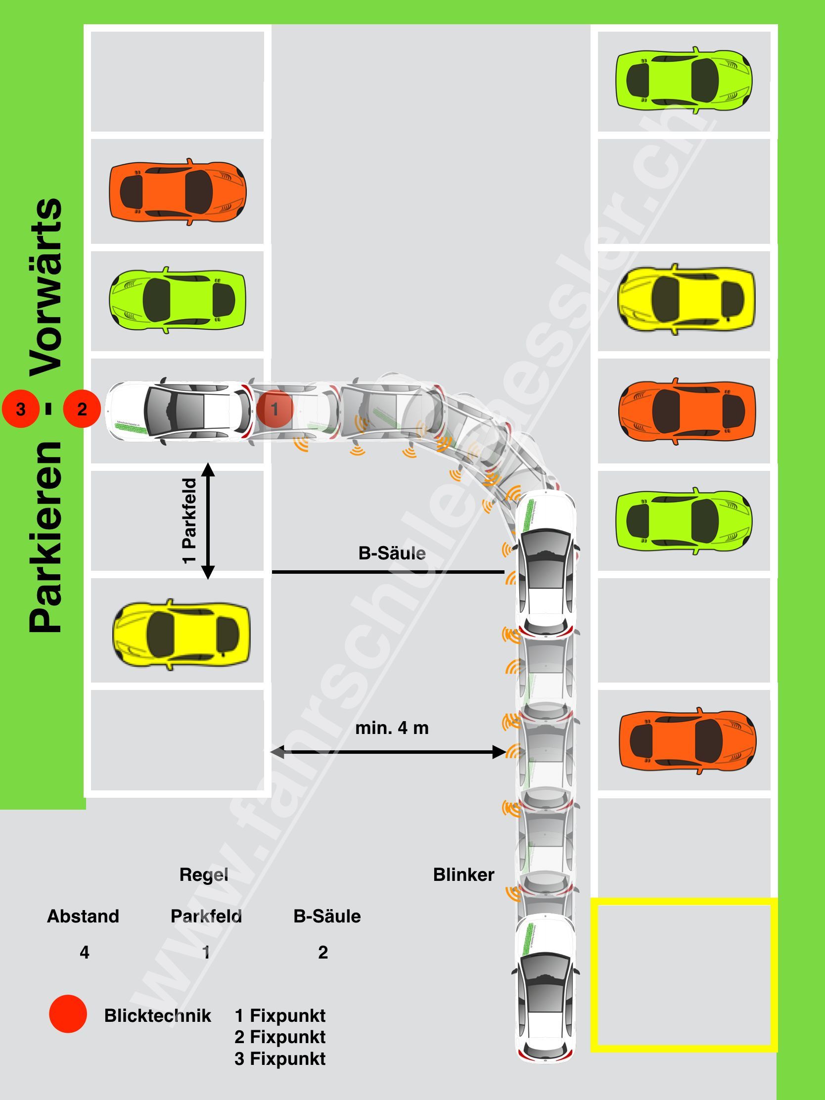 auto fahrschule - fahrschule fässler - lütisburg / wil