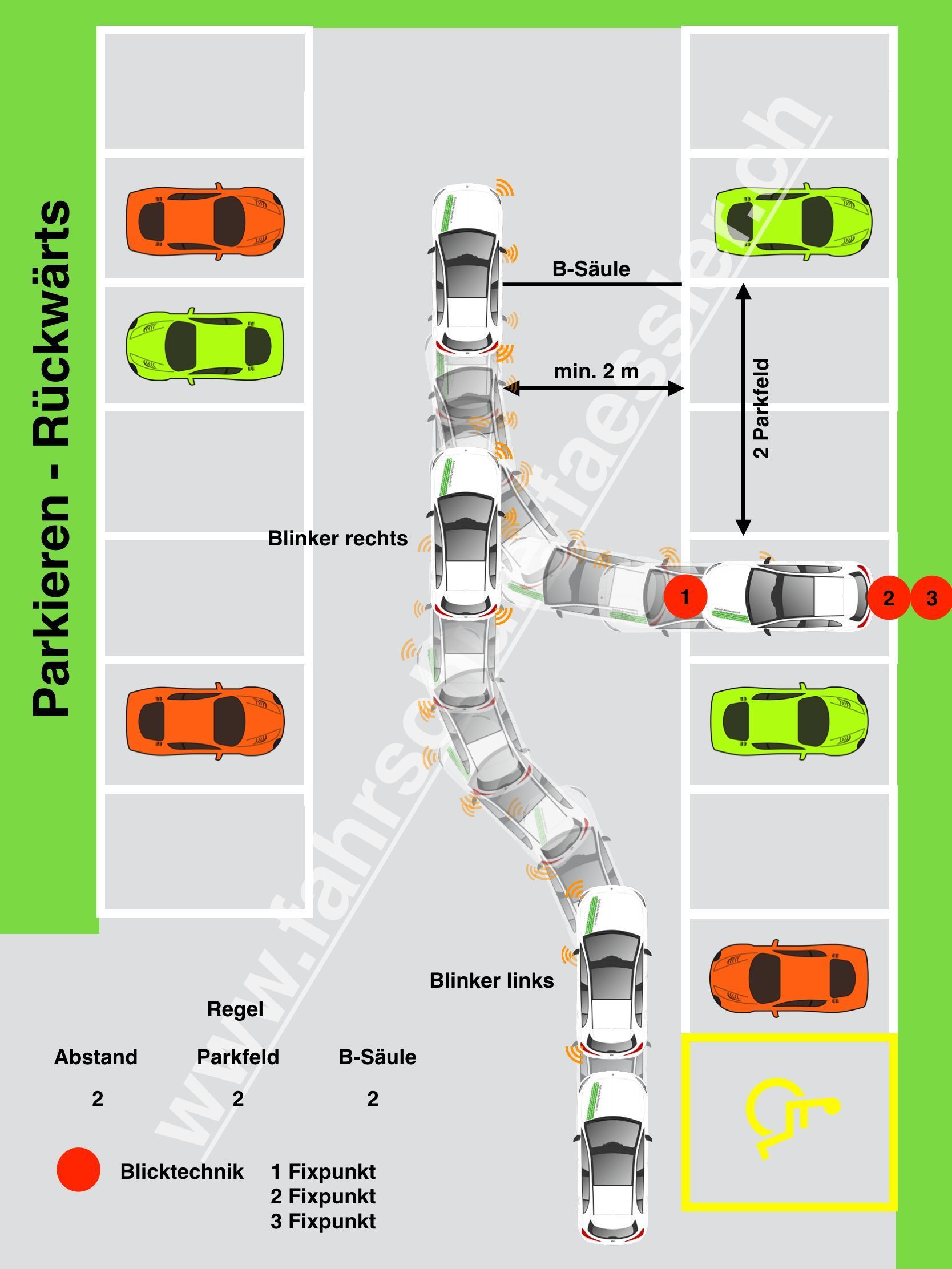 auto fahrschule - fahrschule fässler - lütisburg / wil