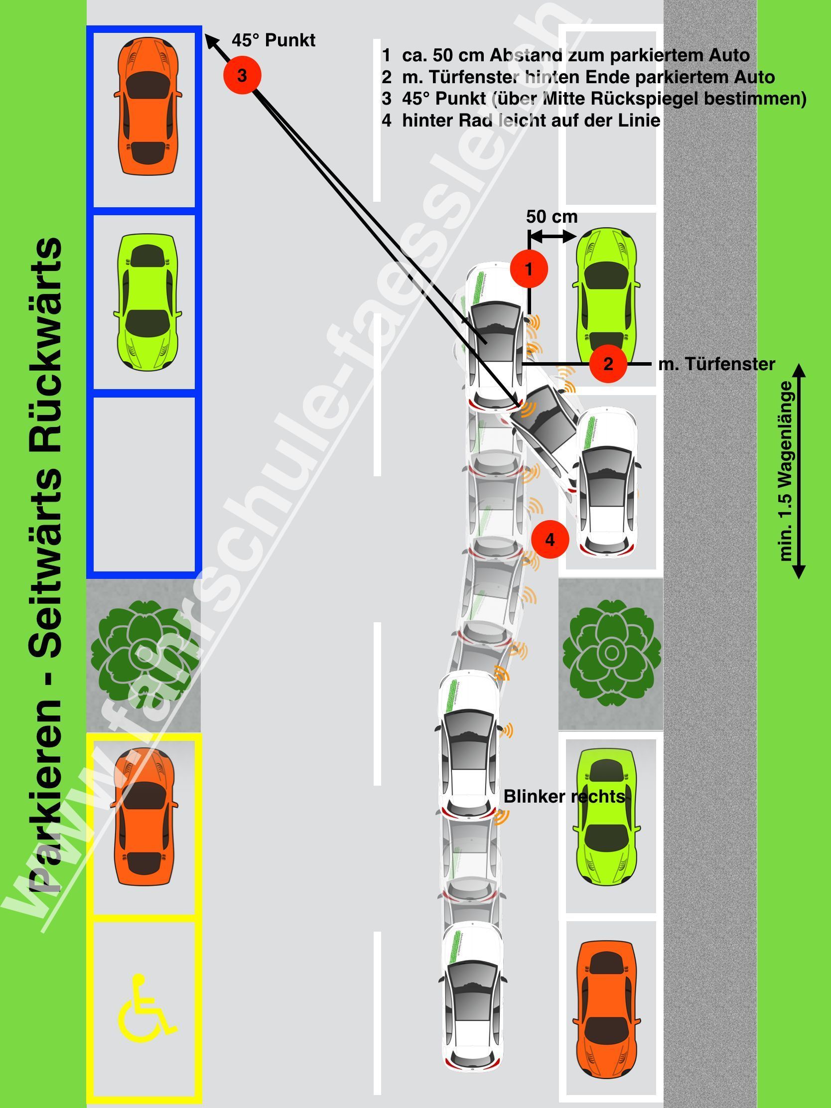 auto fahrschule - fahrschule fässler - lütisburg / wil