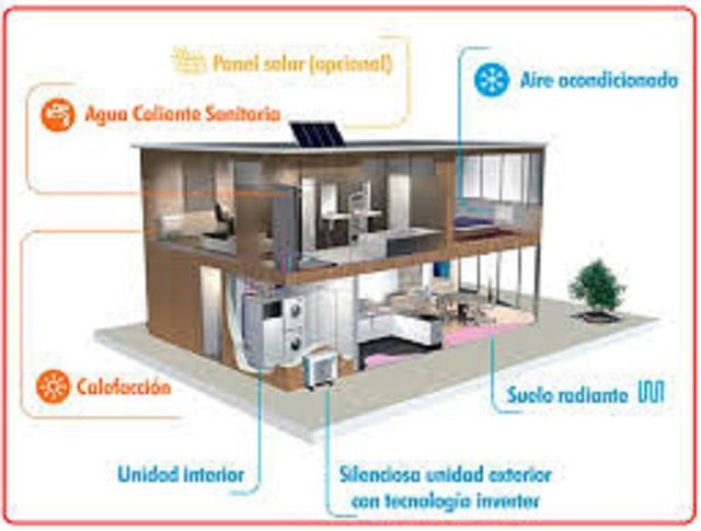 Vista en corte de una casa que muestra los sistemas de calefacción y refrigeración, incluido un panel solar y componentes etiquetados.