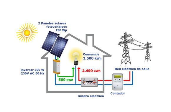 Group Instals Ser SL. energía fotovoltaica