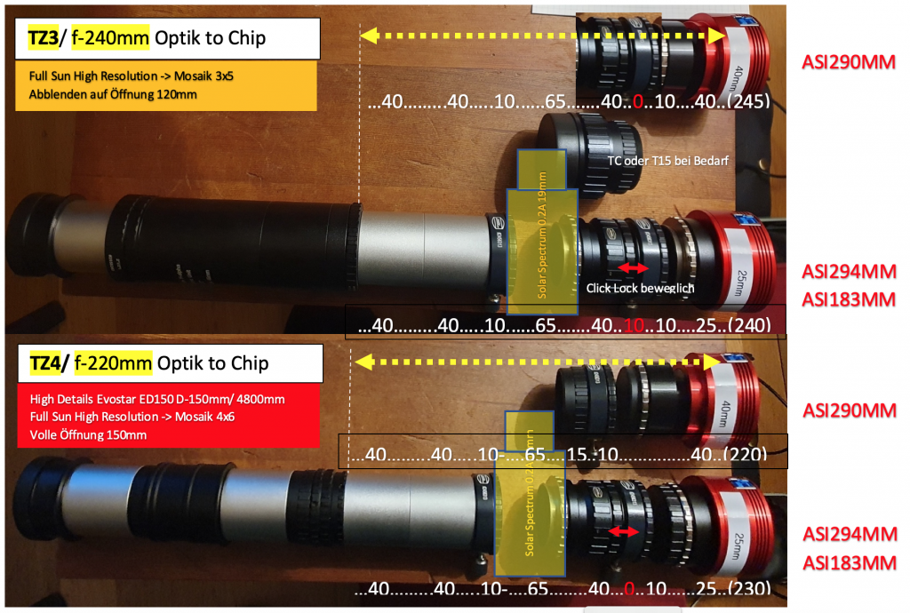 Specific optical distances are required for the various setups