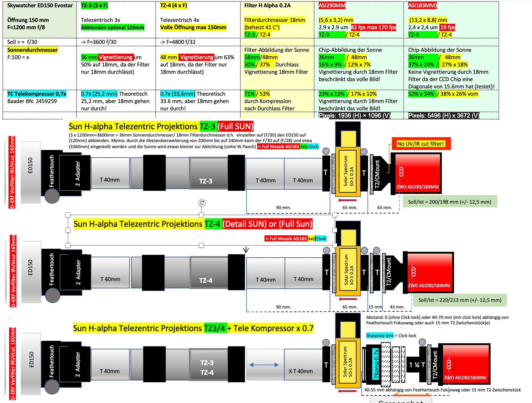 Specific optical distances are required for the various setups