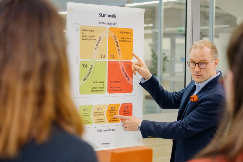 SLII® Powering Inspired Leaders™