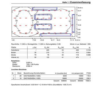 Beispiel LED Beleuchtung Planung 1
