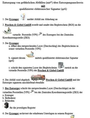 Fallbeispiel Entsorgung