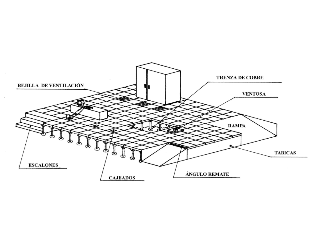 Diagrama de una estructura de azotea con etiquetas, incluidas escaleras, ventilaciones, una caja y rampas.