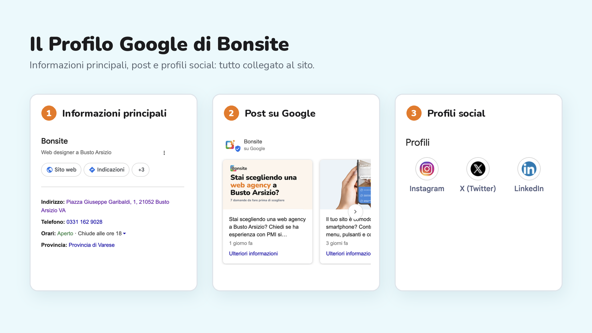 Contenuti GEO per attività locali: sito, Profilo Google e fonti affidabili