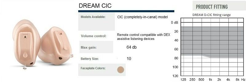 Ακουστικά Βαρηκοΐας