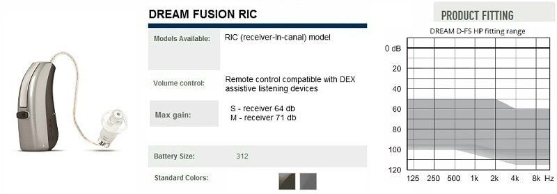 Ακουστικά Βαρηκοΐας Σακαλής