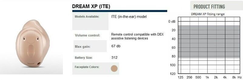Ακουστικά Βαρηκοΐας Σακαλής