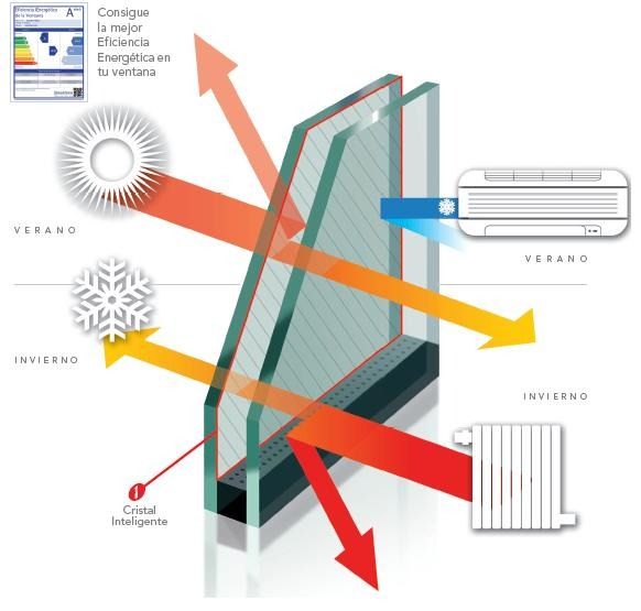 Un diagrama de una ventana con flechas que apuntan a diferentes cosas.