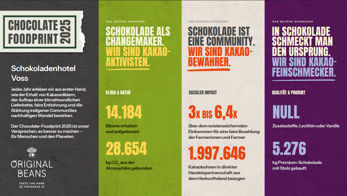 Eine Tafel mit Informationen zur Nachhaltigkeit des Schokoladenhotels.
