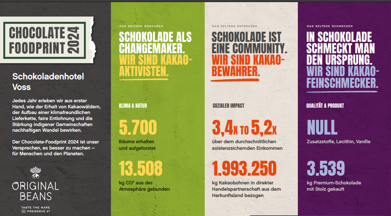 Eine Tafel mit Informationen zur Nachhaltigkeit des Schokoladenhotels.