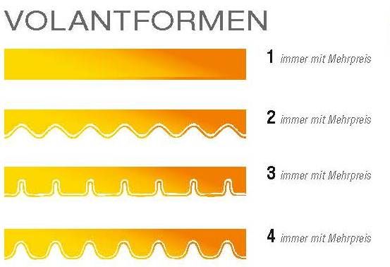 Volantformen für Markisen