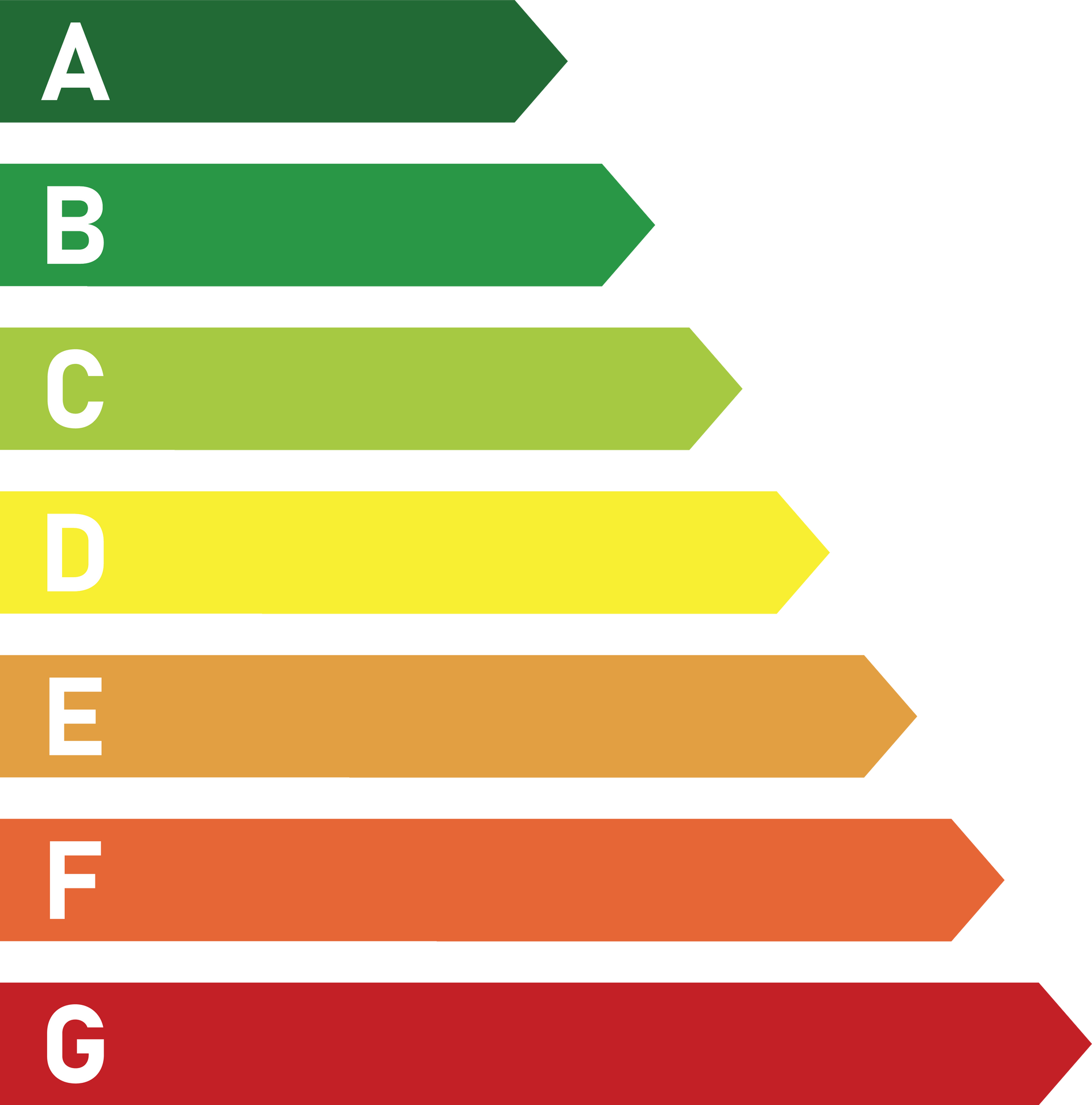 Classement énergétique