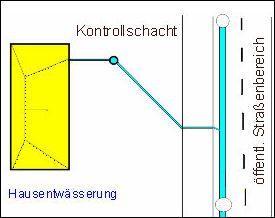 Ein Diagramm einer Tür, durch die eine blaue Linie verläuft.