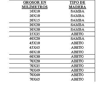 Una tabla que muestra los tamaños de diferentes tipos de madera.