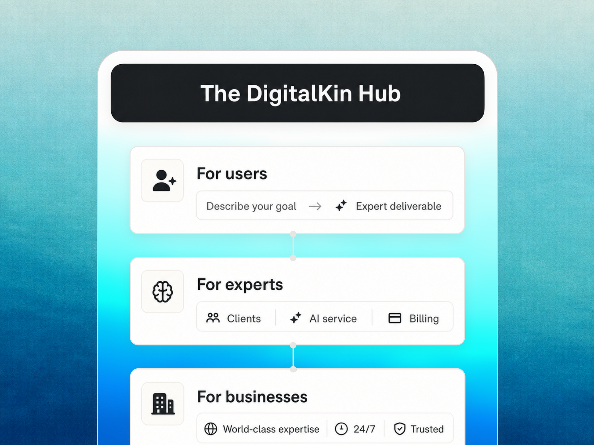 The DigitalKin Hub