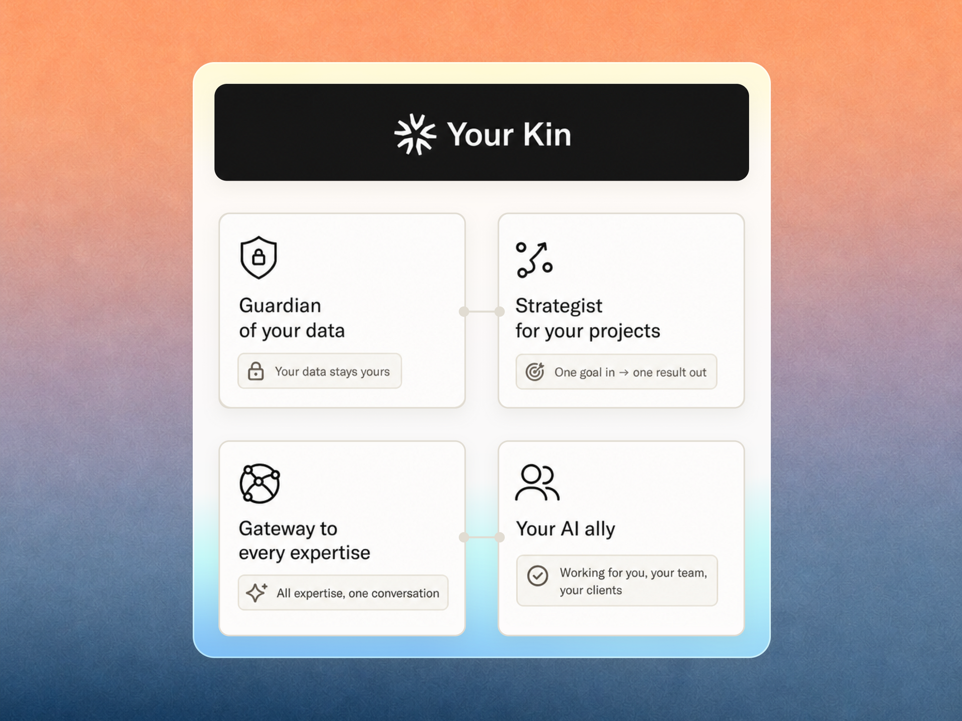Your Kin