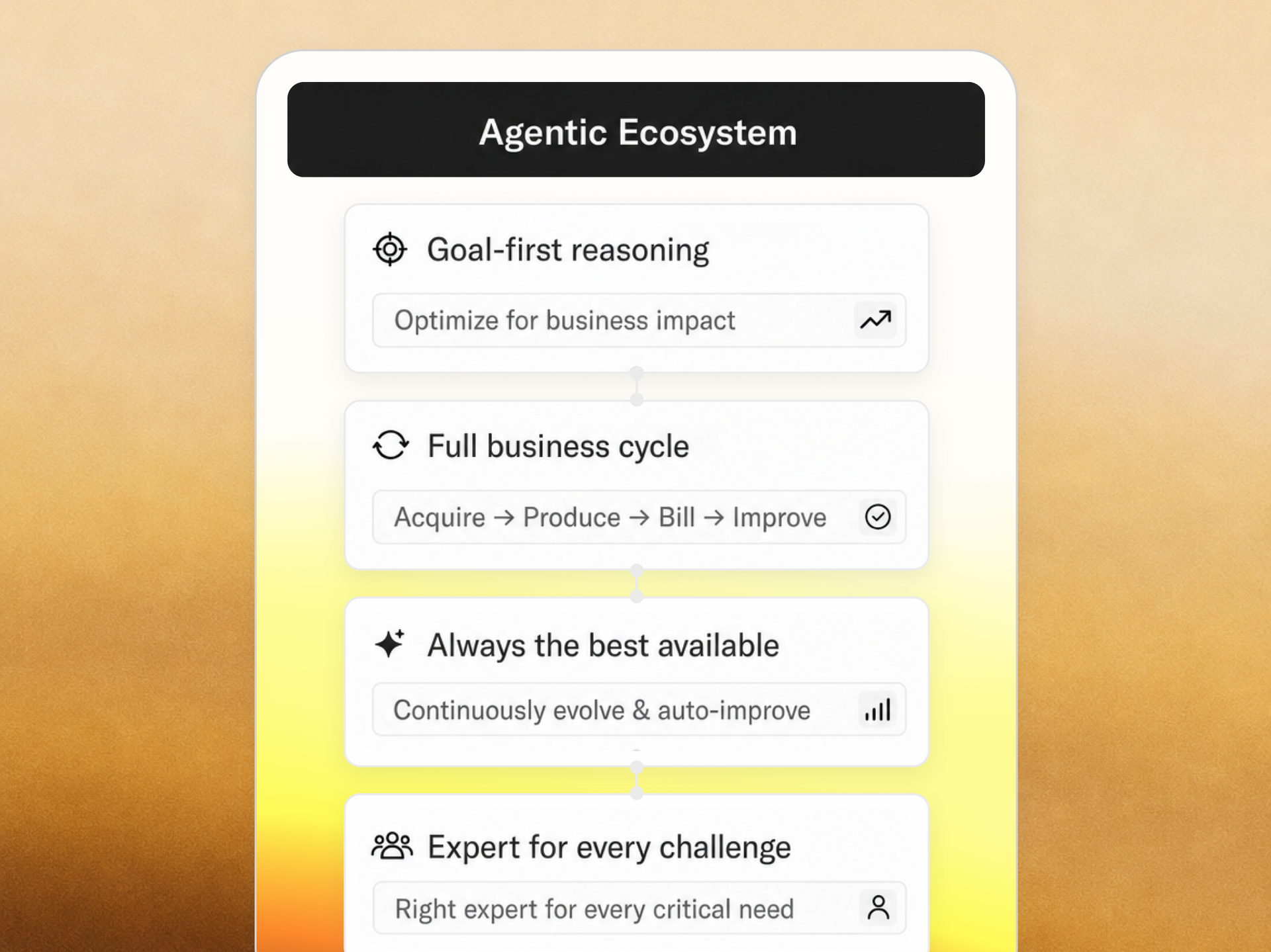 Agentic Ecosystem